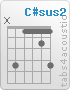 Chord C#sus2 (x,4,1,1,2,4)